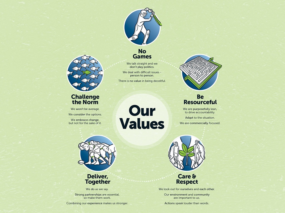 RRP Company values